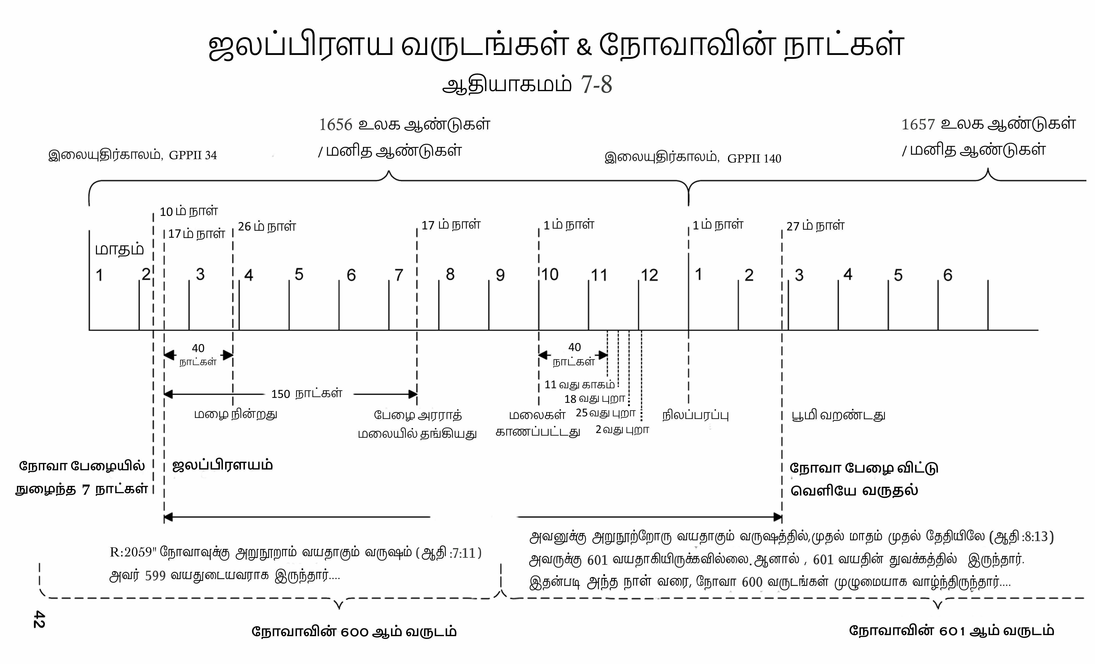 tamil